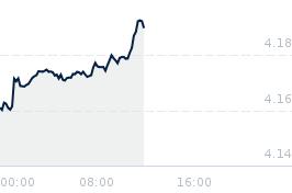 Eur Pln Kursy Walut Forex Bankier Pl