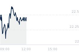 Wykres notowania grupaazoty