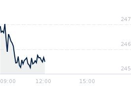Wykres notowania ncindex