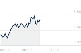 Usd Pln Kursy Walut Forex Bankier Pl