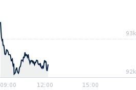 Wykres notowania wig