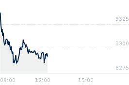 Wykres notowania wig30